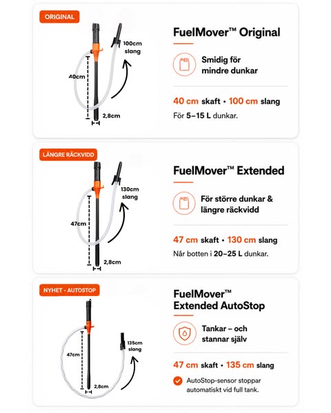 Vilken FuelMover passar dig?