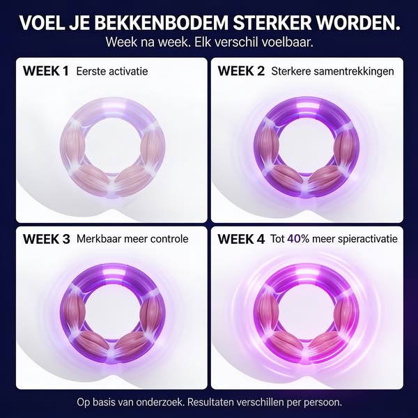 Elke week een merkbaar verschil