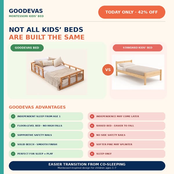 Toddler Floor Beds – Goodevas United Kingdom