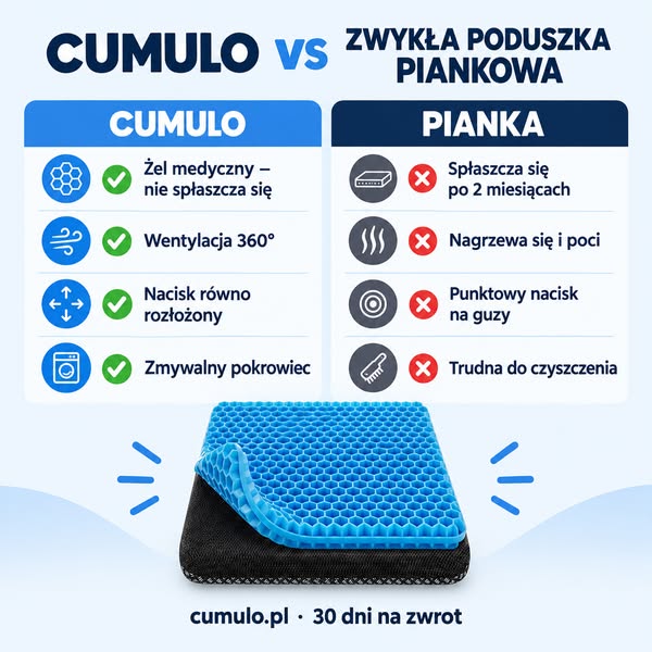 Zobacz, co dzieje się z Twoim kręgosłupem