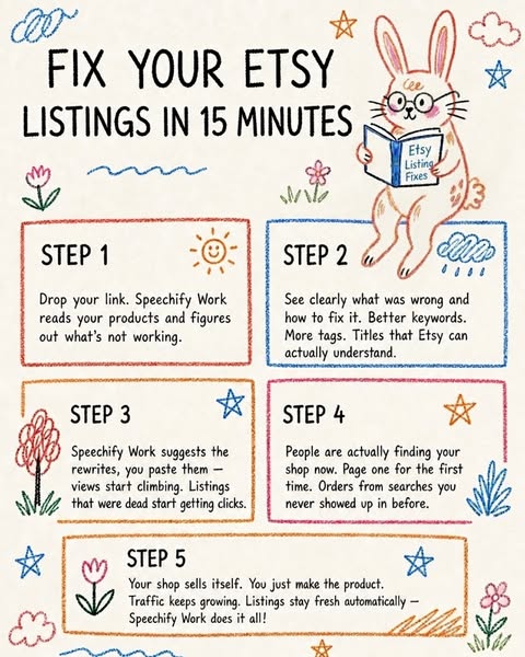 Boost Your Etsy Profile Today!