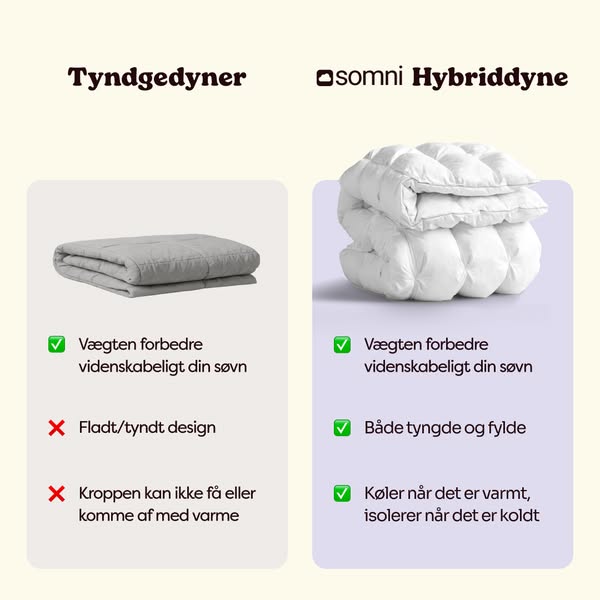 Prøv risikofrit i 31 dage!