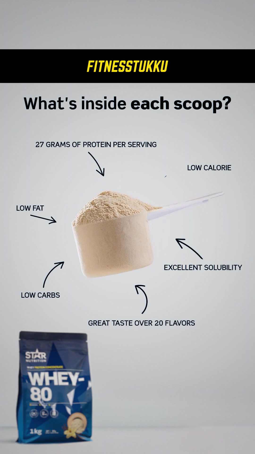 Anúncio de Fitnesstukku.fi