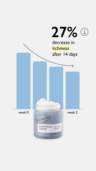 1 crème = 3 liquid shampoos