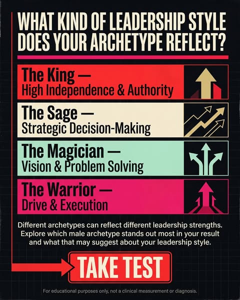 Take the 5-minute test
