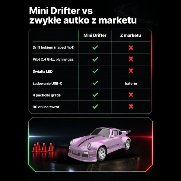 Nie kolejne autko z marketu