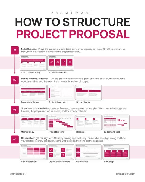Every Project Proposal Slide You Need