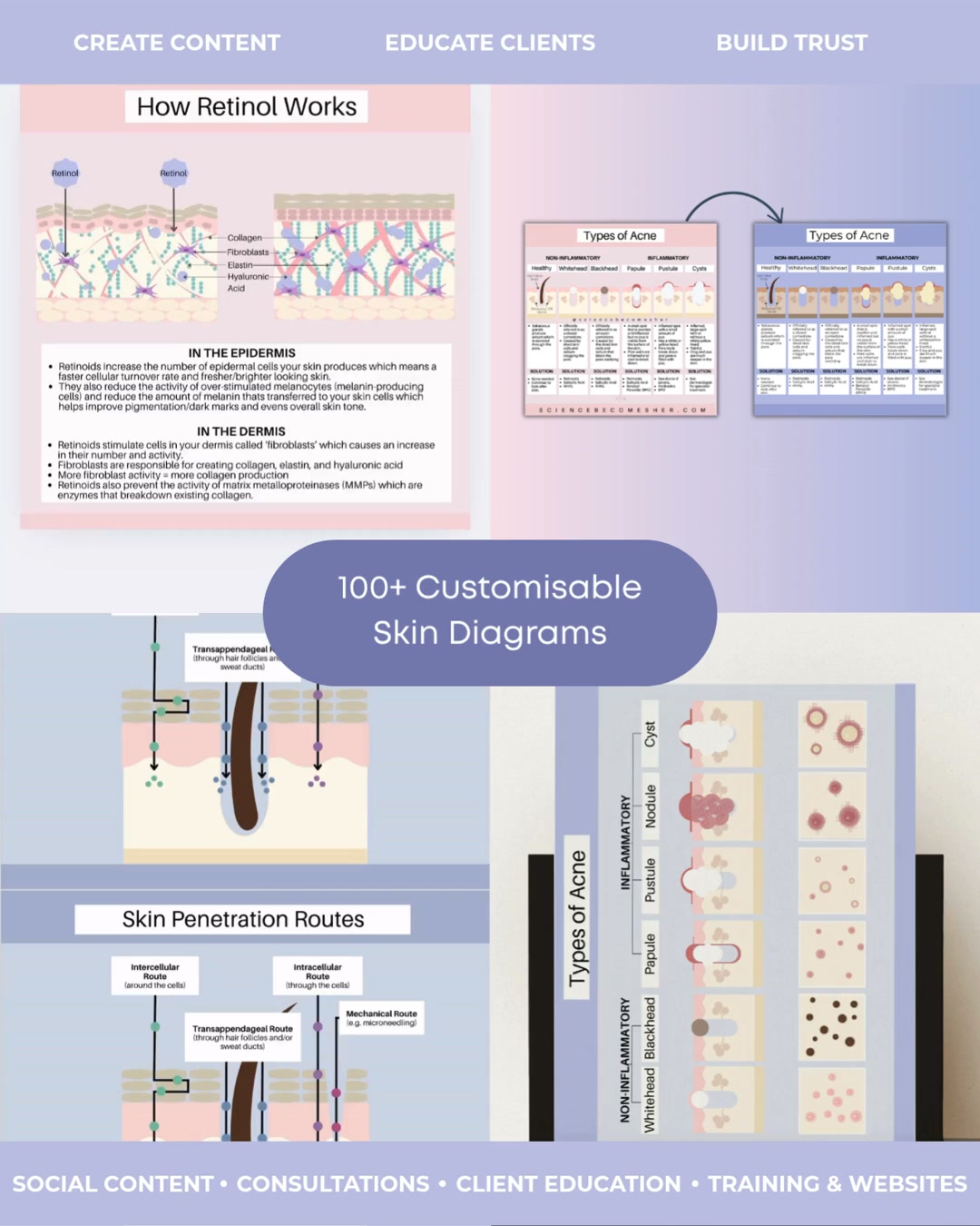 Make Your Skincare Expertise Visible