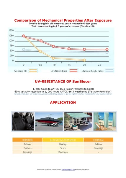 Eco-Friendly Solution-Dyed UV-Stabilized Polyester Yarn