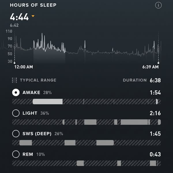 You might not have insomnia at all