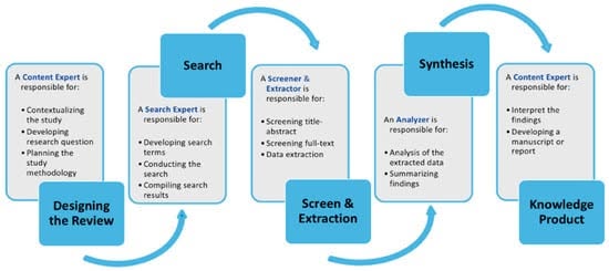 Demystifying the New Dilemma of Brain Rot in the Digital Era: A Review