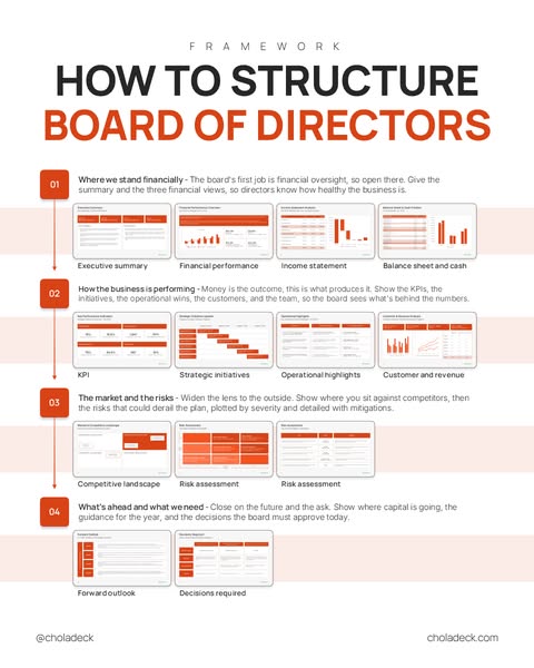 Every Board Meeting Slide You Need