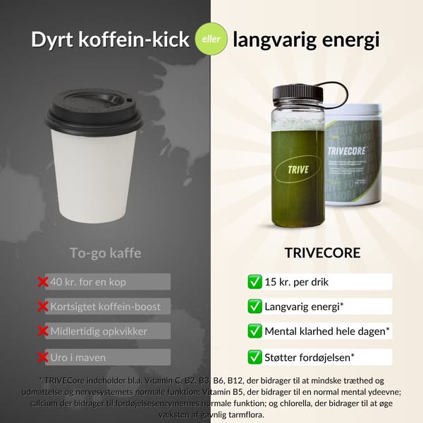 Glem morgenkaffen – Drik en TRIVECore