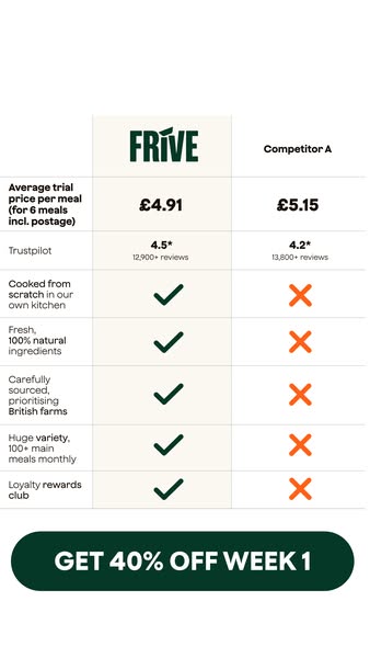 The UK's Top Rated Meal Prep Service