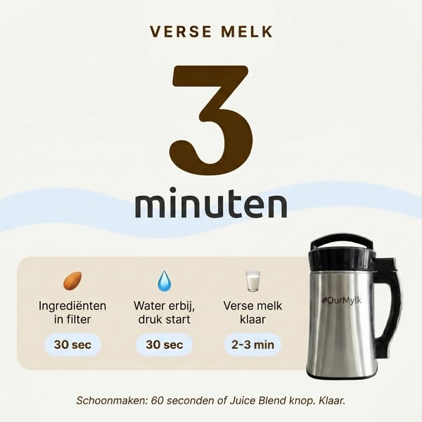 Pure ingrediënten, nul troep
