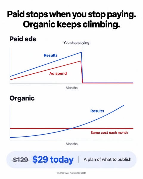 Your full SEO page plan ($29)