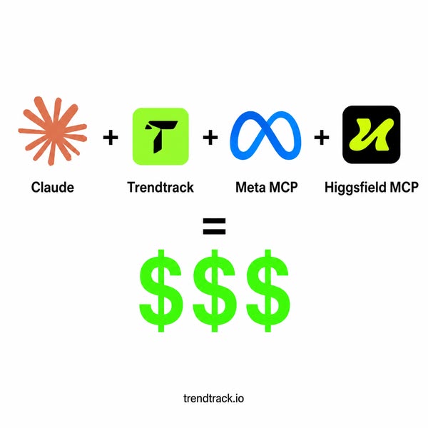 Your competitors are already using Trendtrack