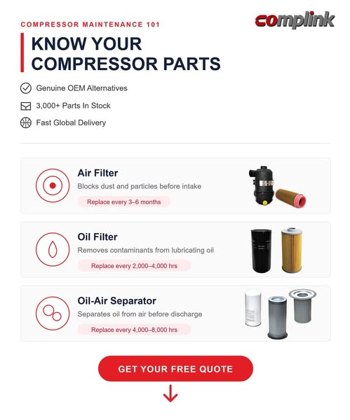 B2B Air Compressor Spare Parts• Compatible with Major Brands