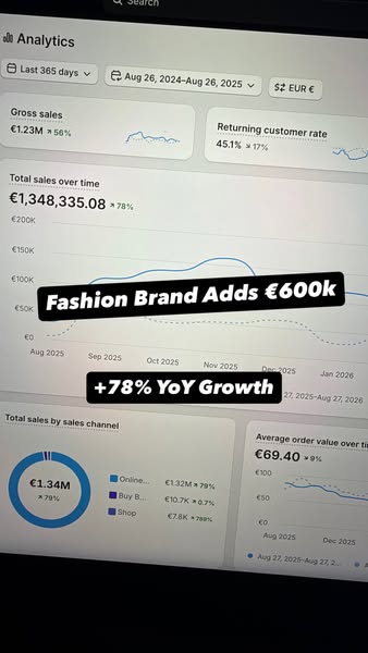 Profitable growth for fashion brands.