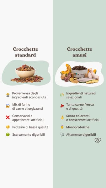Fai anche tu il test