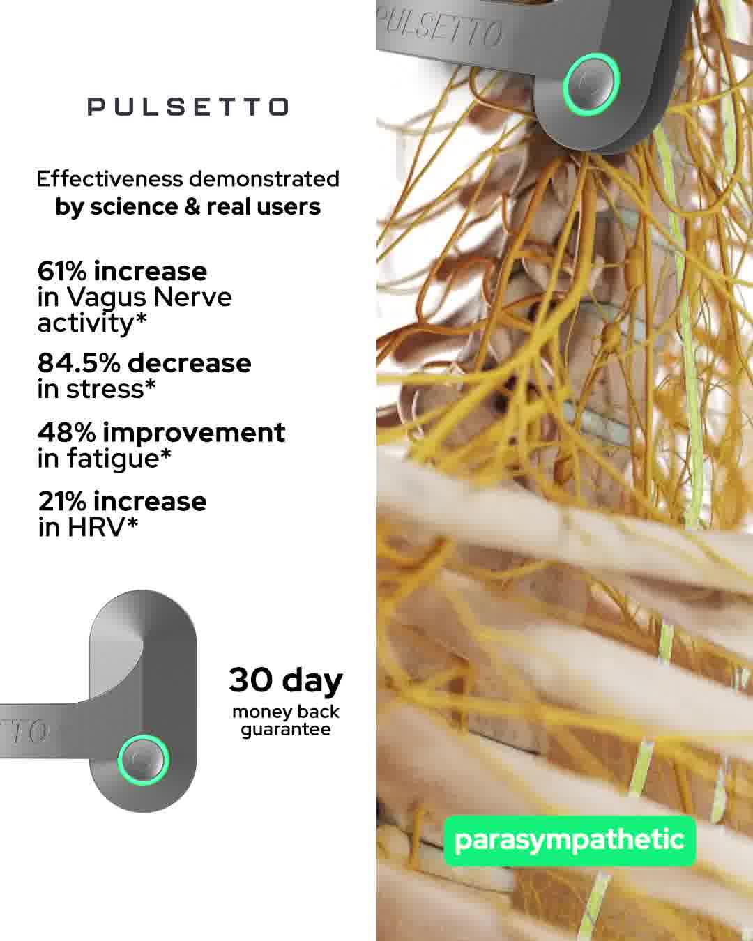 Reduced Anxiety and Stress by 64.5%