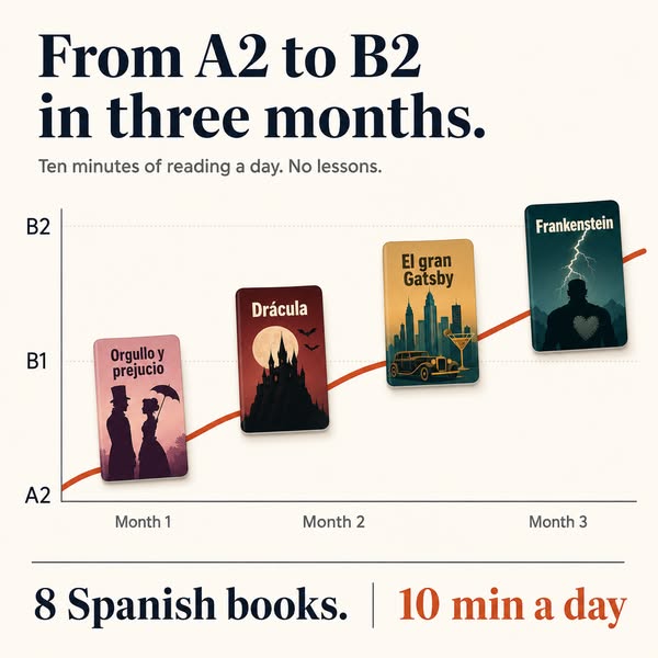 From A2 to B2 — 10 minutes a day