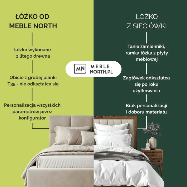 Zobacz modele