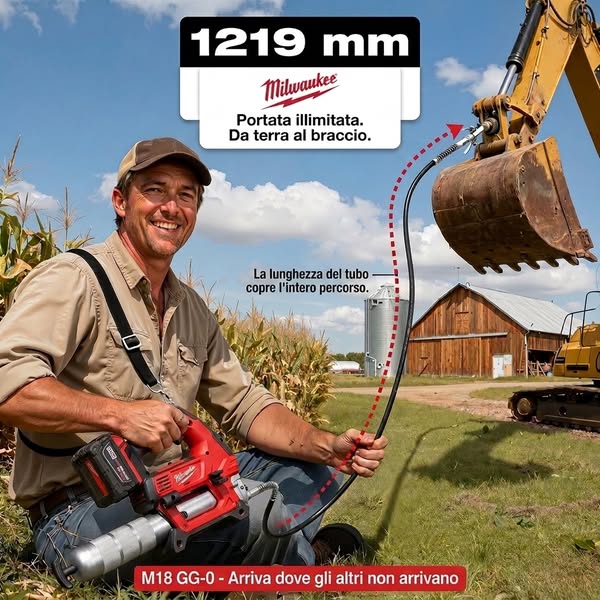 Lascia perdere il manuale. La M18 GG-0 ti aspetta.