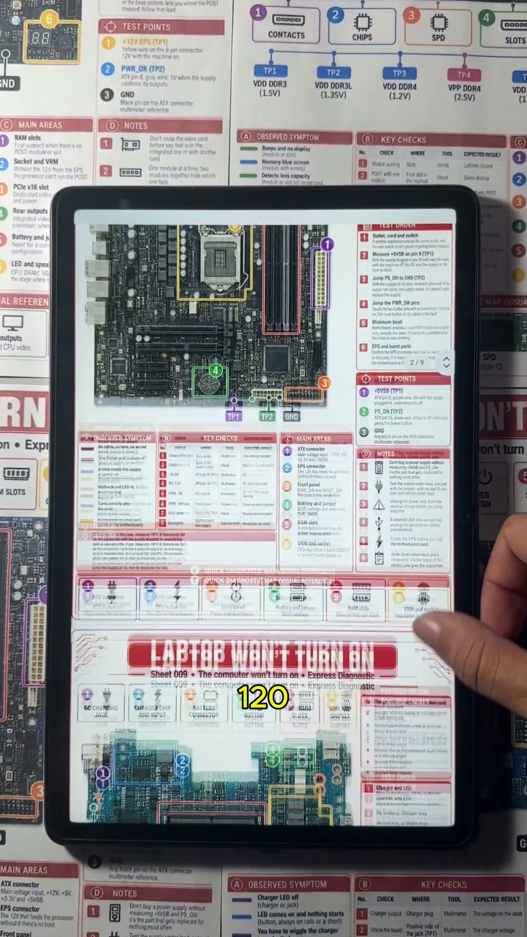 120 Visual Diagnostics for Hardware and Software — Find the fault without wasting time guessing
