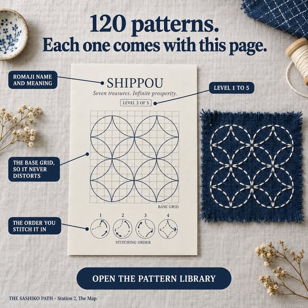 The Sashiko Path — 8 Guides, 120 Patterns, One Calm Method
