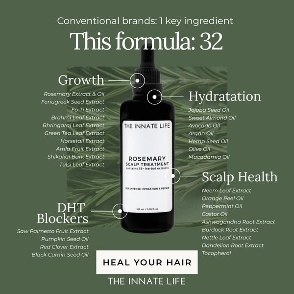 Shop The Scalp Treatment