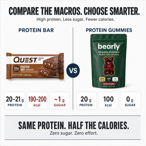 Quest Hero vs Bearly: Compare the Labels