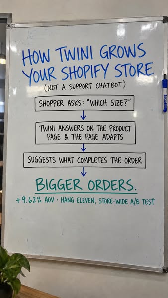 Answer shoppers, sell more