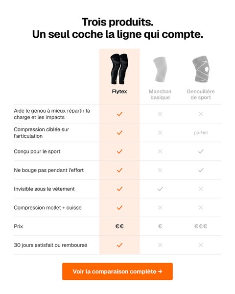 6 points à connaître avant de choisir
