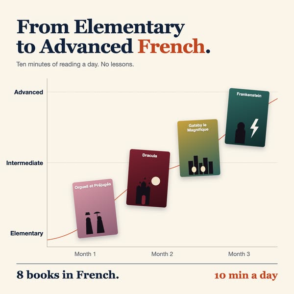 10 minutes of French daily