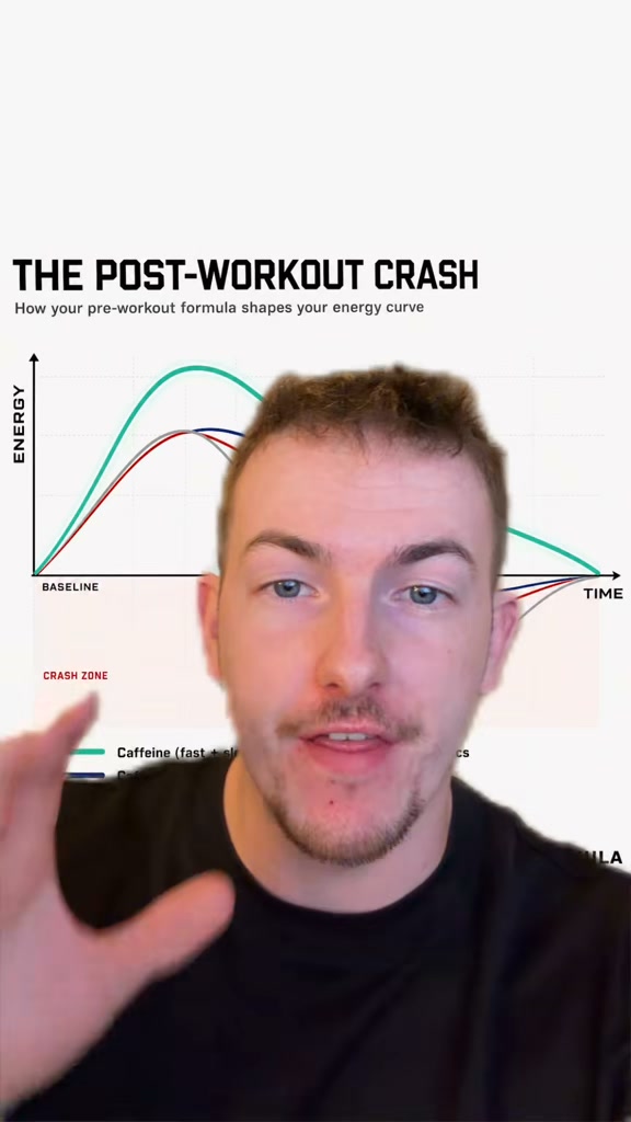 Fuelled 1,000,000+ workouts