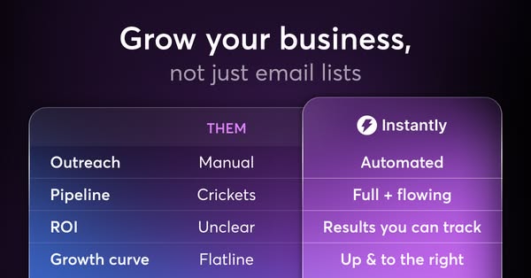 Find clients Instantly.