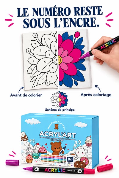 L'opacité rend le dessin plus net