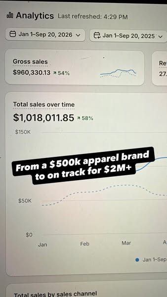 Profitable growth for Apparel Brands
