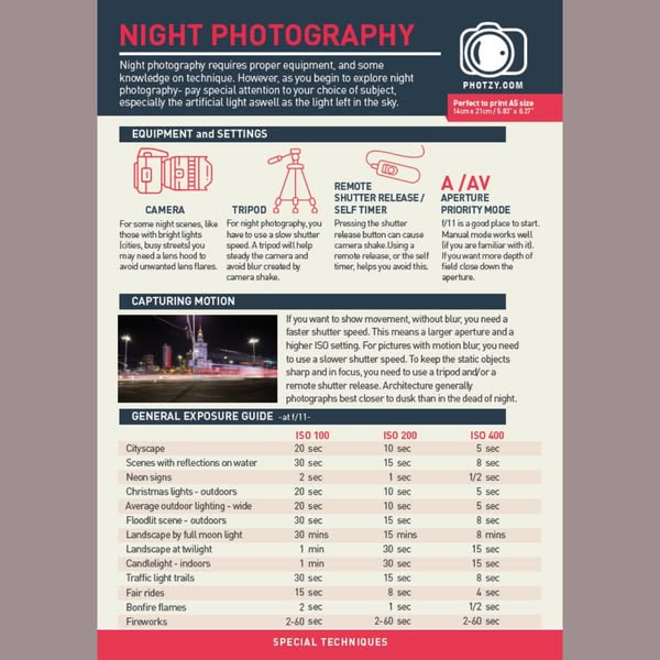Download 20 Key Photography Cheat Sheets [PRINTABLE]
