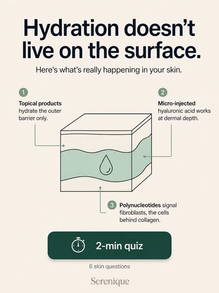 Where hydration actually sits