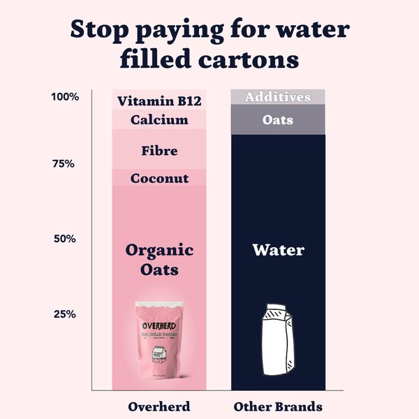 Join 40,000+ Who Ditched Cartons