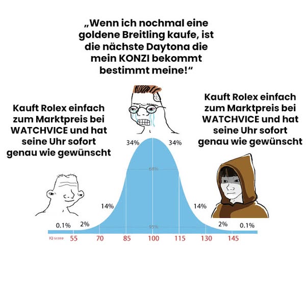 Deine Wunsch-Rolex in 2-3 Wochen am Handgelenk