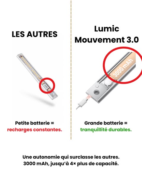 29€ une fois… ou 12€ encore et encore ?