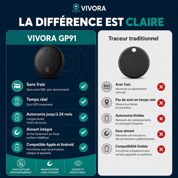 Plus de 10 000 utilisateurs satisfaits en France l'utilisent déjà.