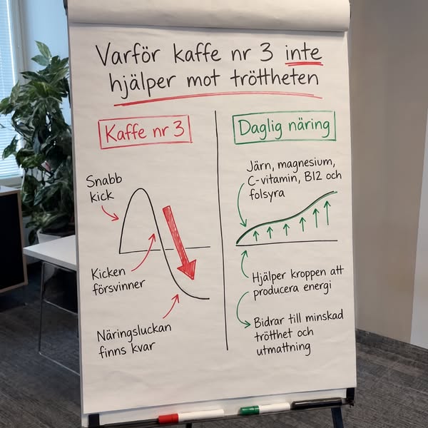 15 kosttillskott blev en skopa