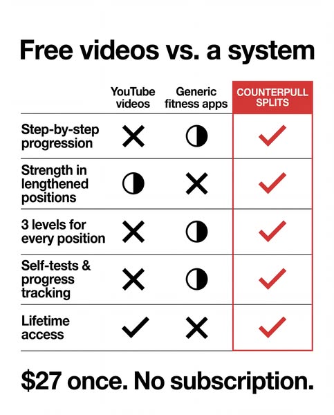 Free videos vs. a system