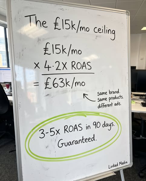 3–5x ROAS Within 90 Days