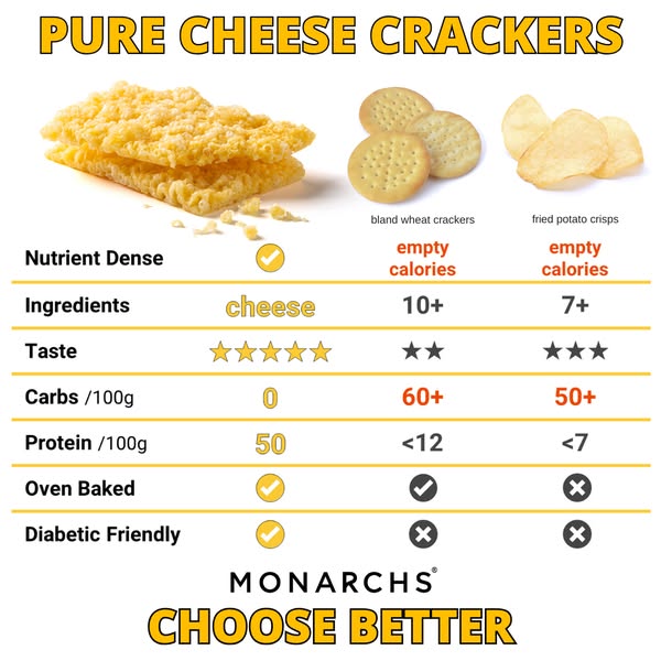 Keto Cheese Crackers