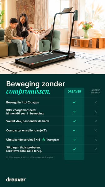 30 Dagen uitproberen